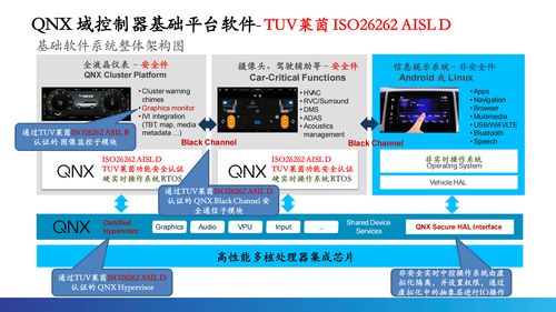 根基可控，智能無限 QNX車規(guī)級(jí)操作系統(tǒng)驅(qū)動(dòng)汽車電子新時(shí)代