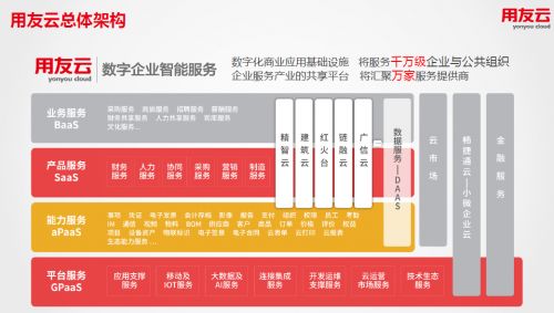 云端啟航，智慧賦能 2018企業(yè)上云行動(dòng)大會(huì)暨用友云百城巡展引領(lǐng)基礎(chǔ)軟件服務(wù)新篇章