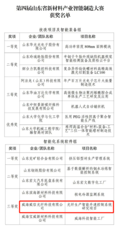喜報(bào)！臨港一家企業(yè)上榜省新材料產(chǎn)業(yè)智能制造大賽獲獎(jiǎng)名單